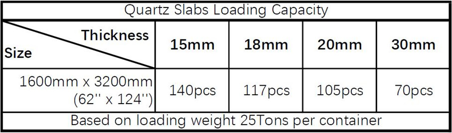 Quartz Slabs Loading Capacity